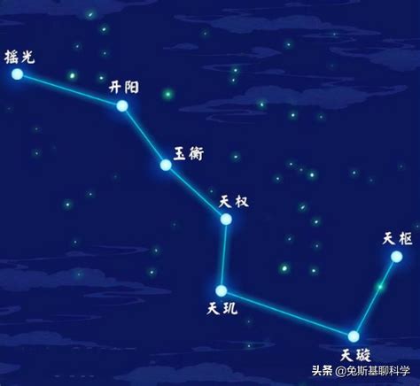 北斗七星 指北|天空的指南针：北斗七星